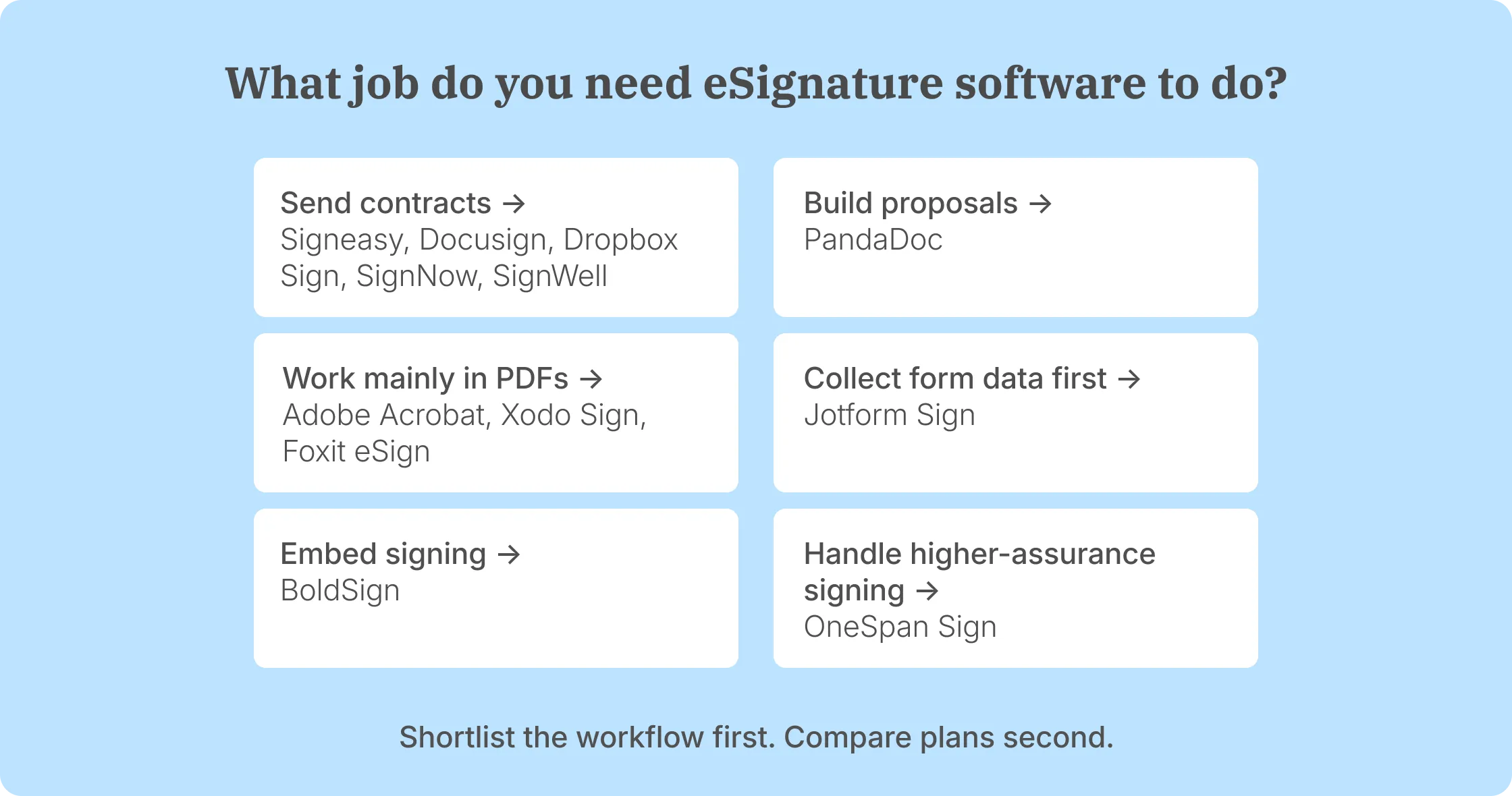 Best electronic signature software grouped by business signing workflow