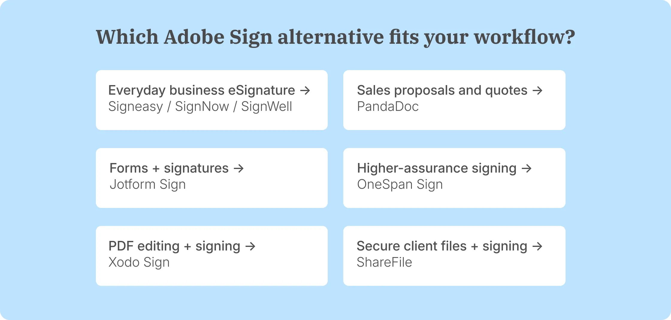 Adobe Sign alternatives grouped by business signing workflow
