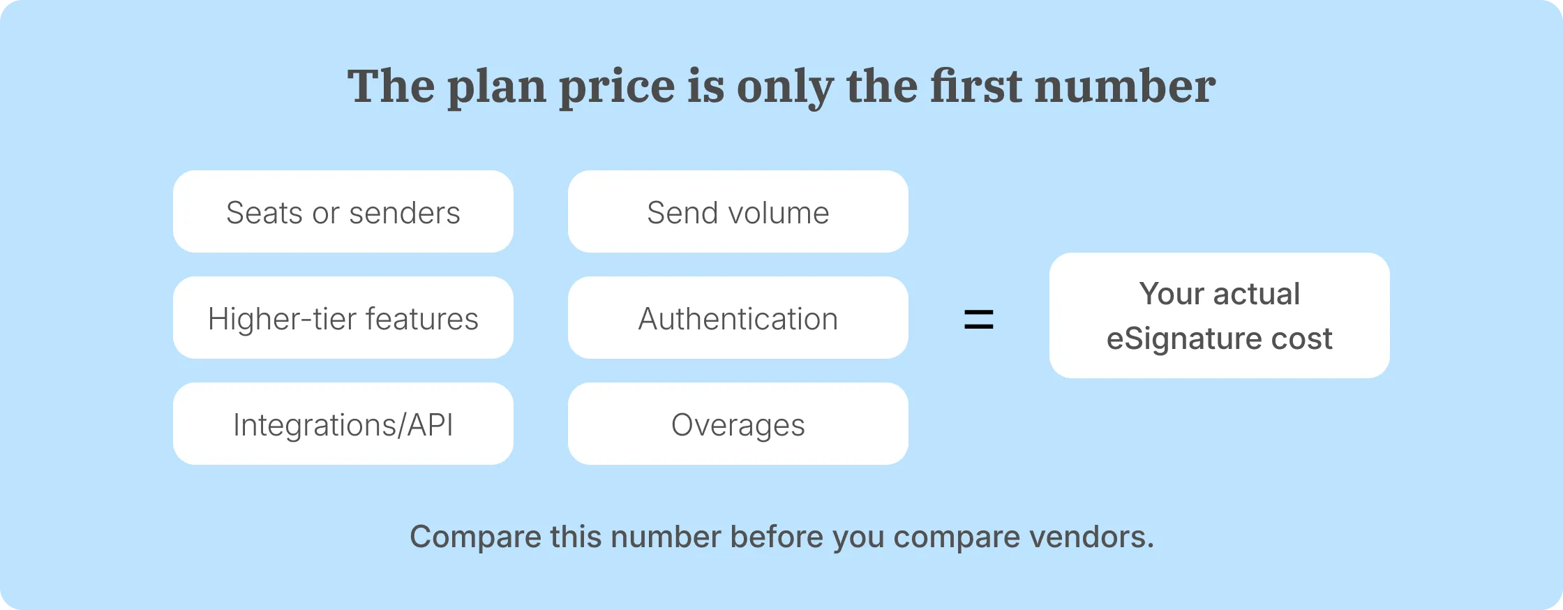 Cost factors that determine the real price of electronic signature software