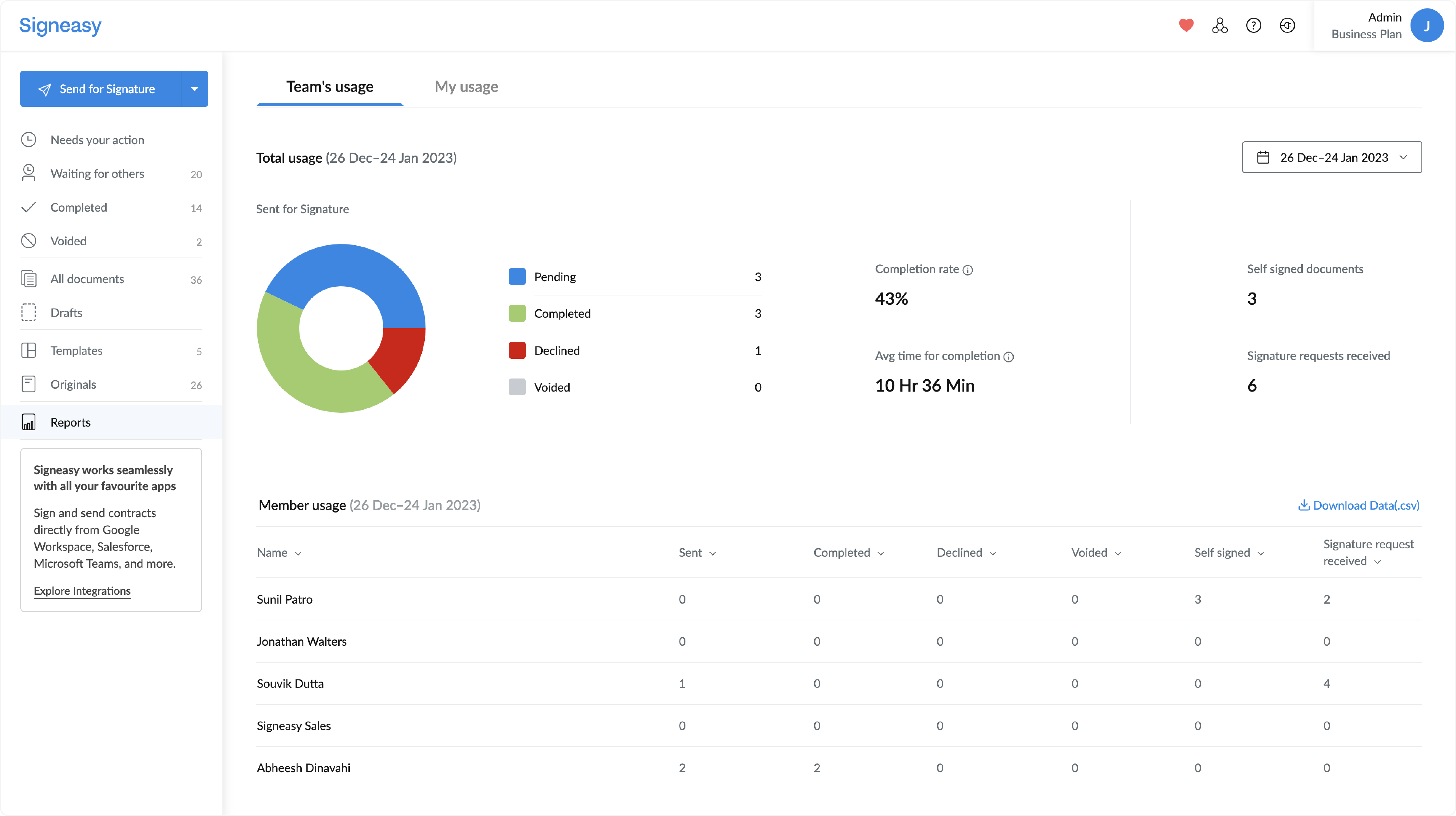The Signeasy report dashboard