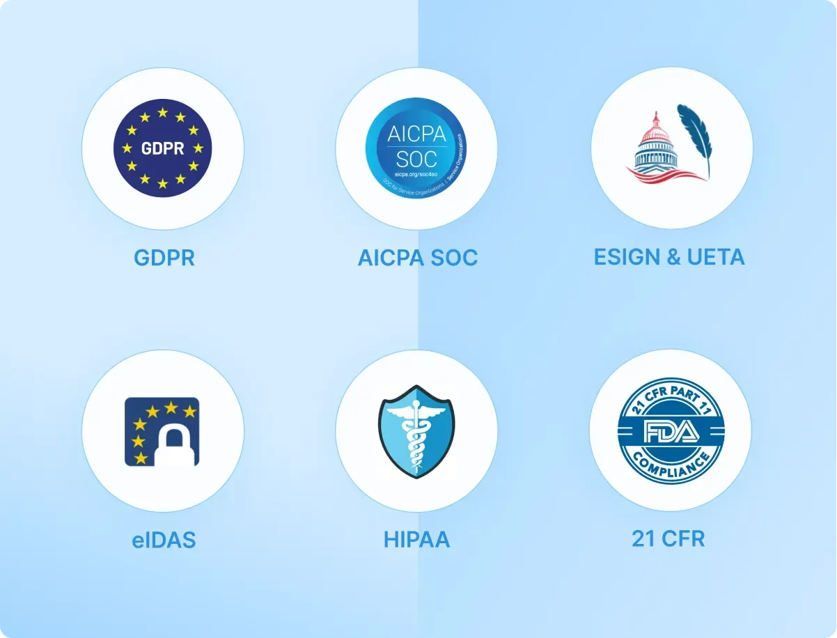 Compliance certification icons for GDPR, AICPA SOC, ESIGN and UETA, eIDAS, HIPAA, and FDA 21 CFR standards.