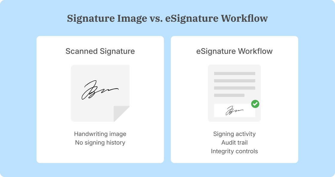 Scanned signature image compared with an eSignature workflow and audit trail.