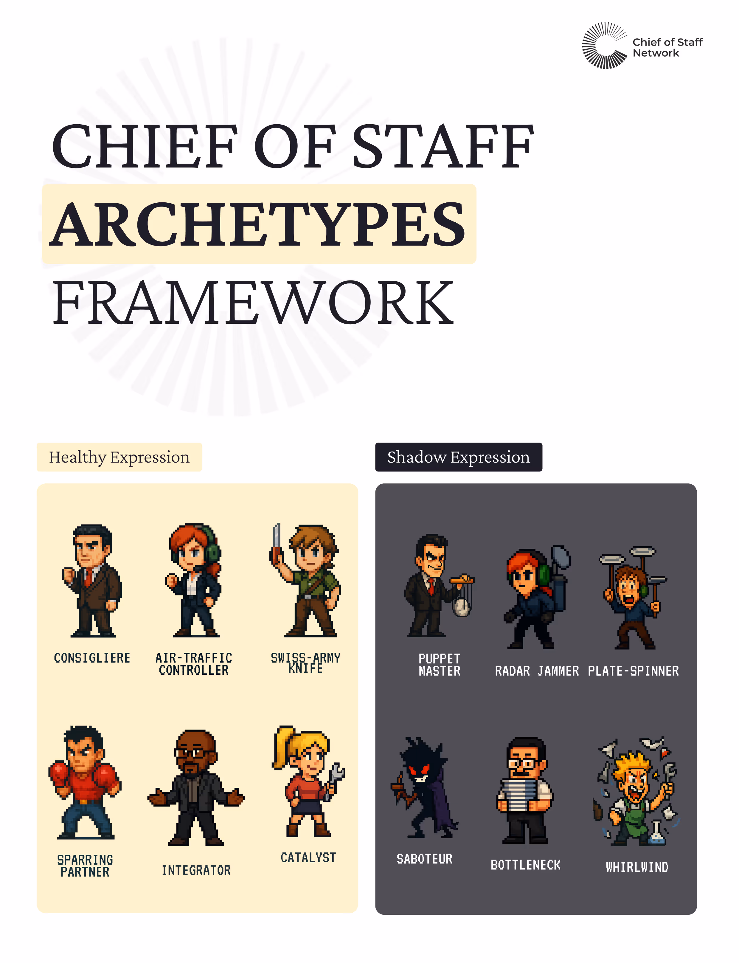 Chief of Staff Archetypes Framework
