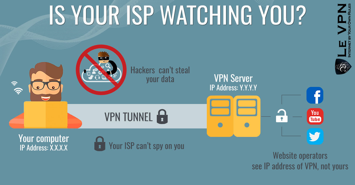 Is your ISP watching you? Do ISPs sell your data? | Le VPN