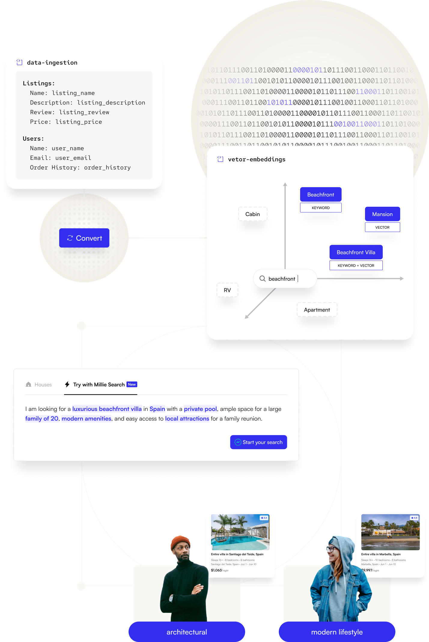 how it works