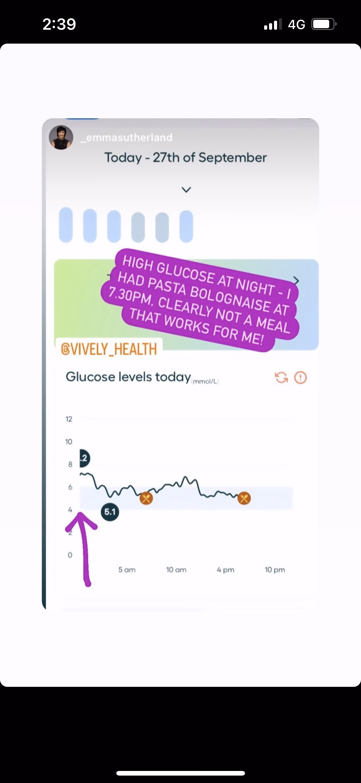 Check glucose levels