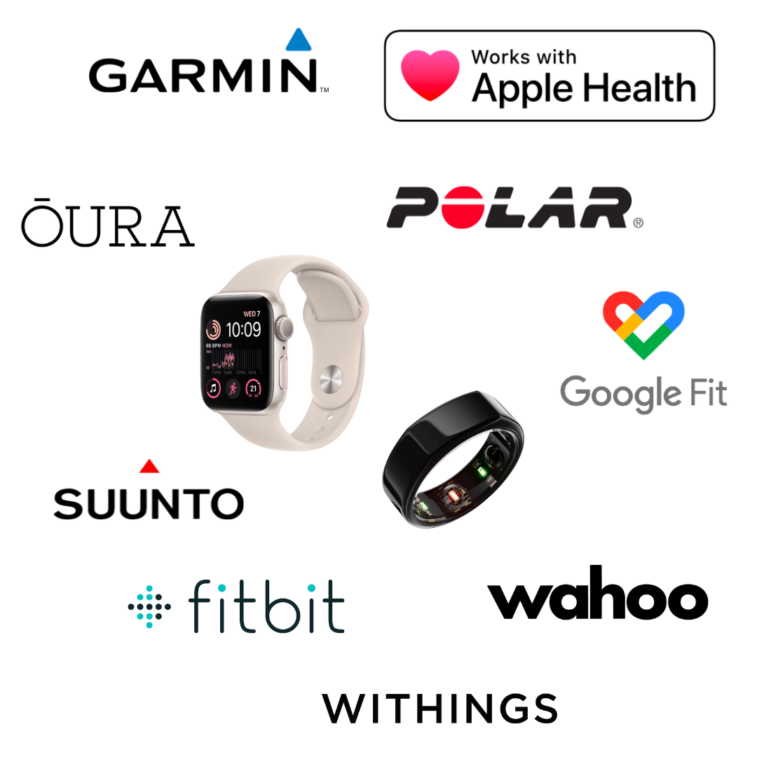 12+ wearables to get unique insights about your diet and lifestyle