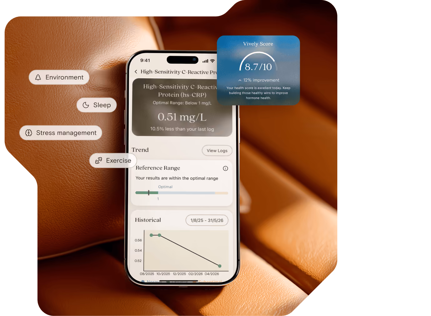 A marker trend between tests in the Vively app