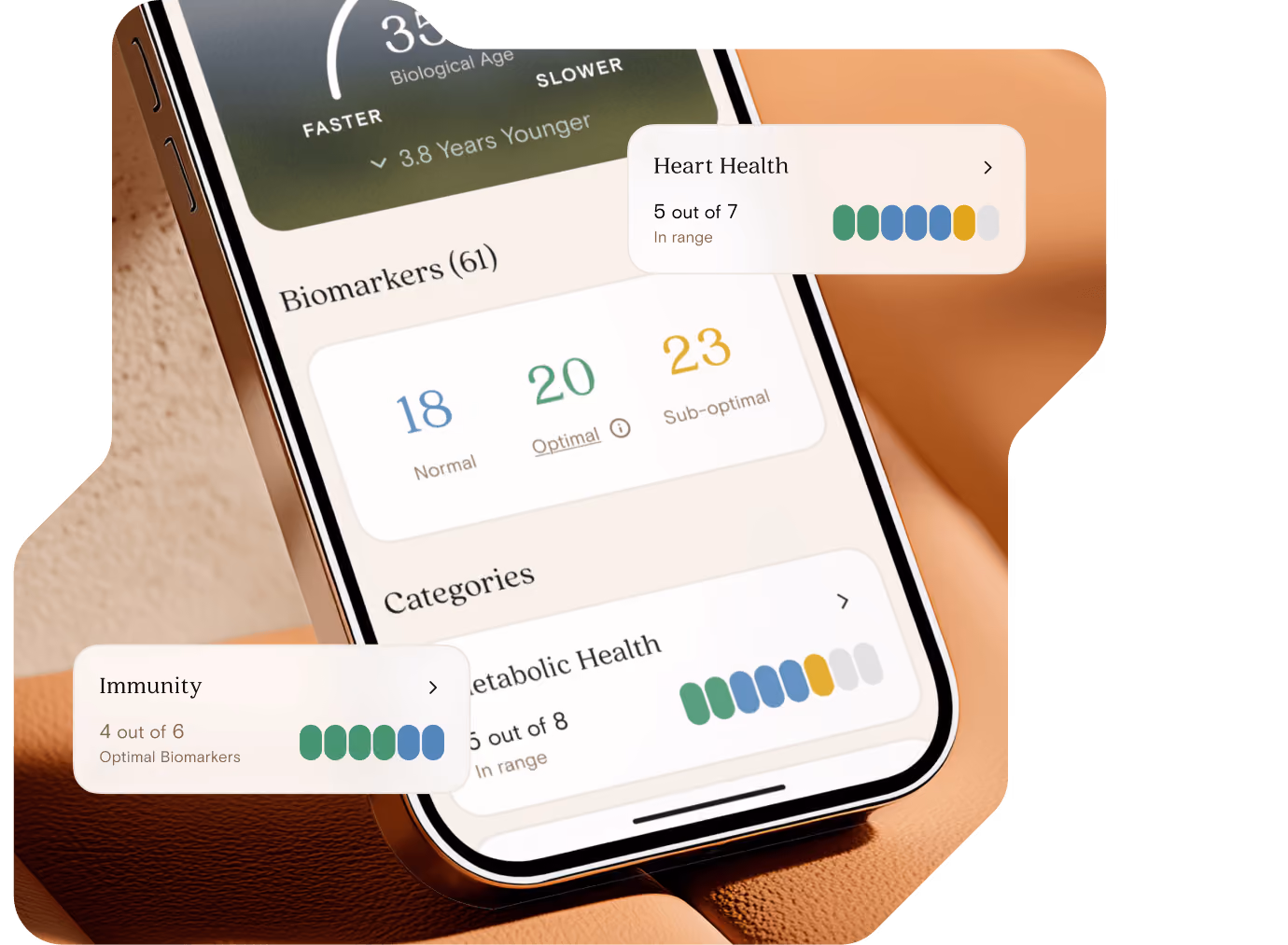 Biomarker results in the Vively app, grouped as normal, optimal and sub-optimal