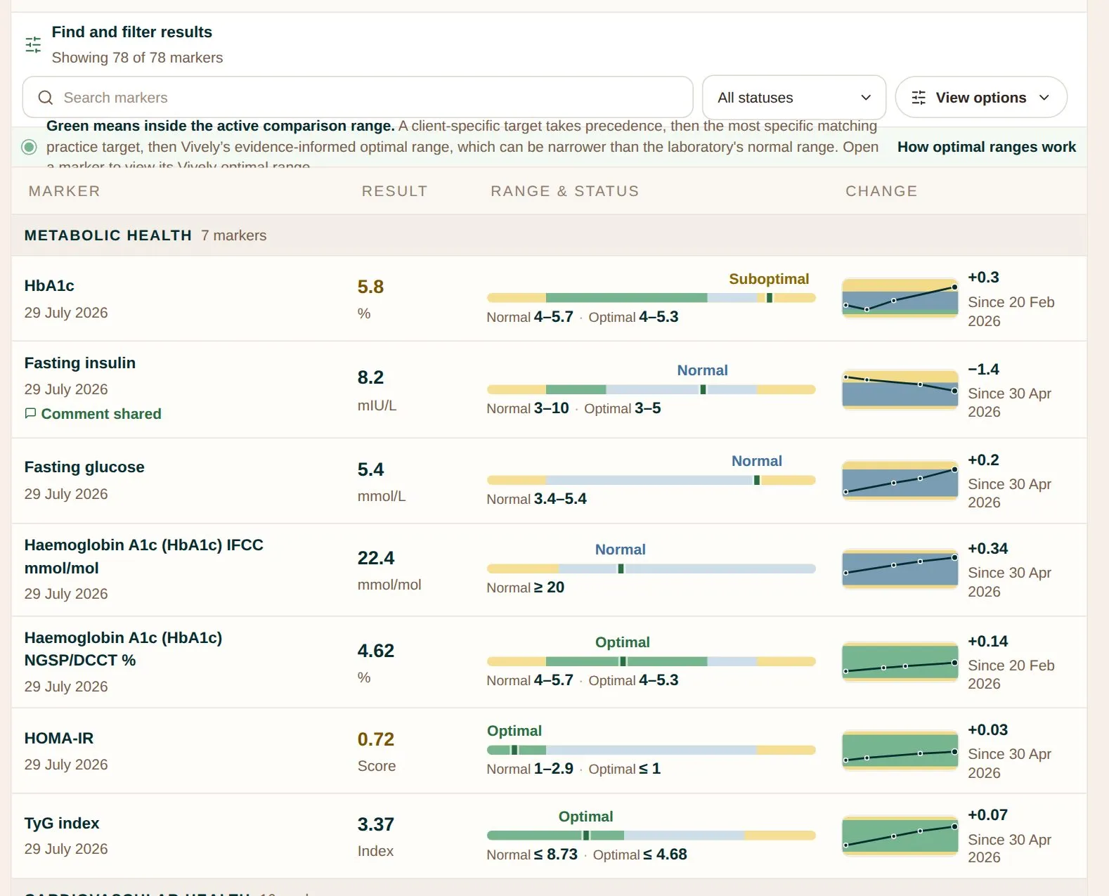 Vively results view with lab and optimal ranges