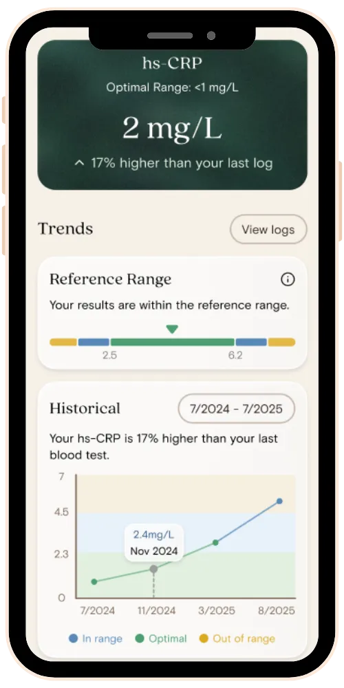 Vively app showing a marker trend