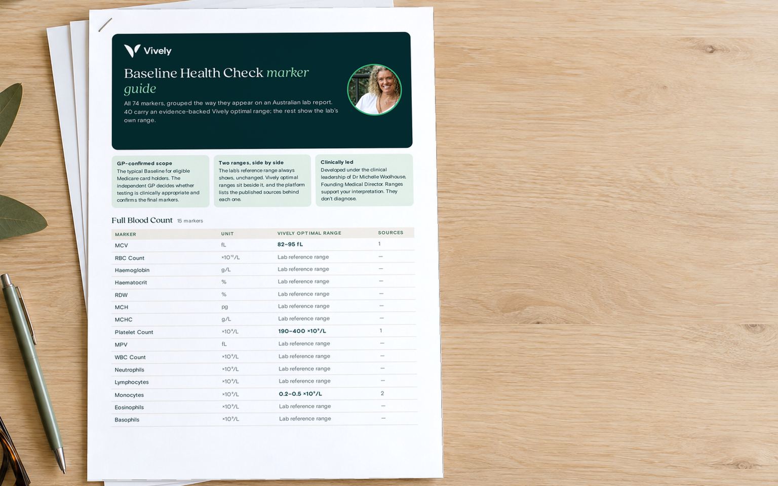 The printed Baseline marker guide on a desk