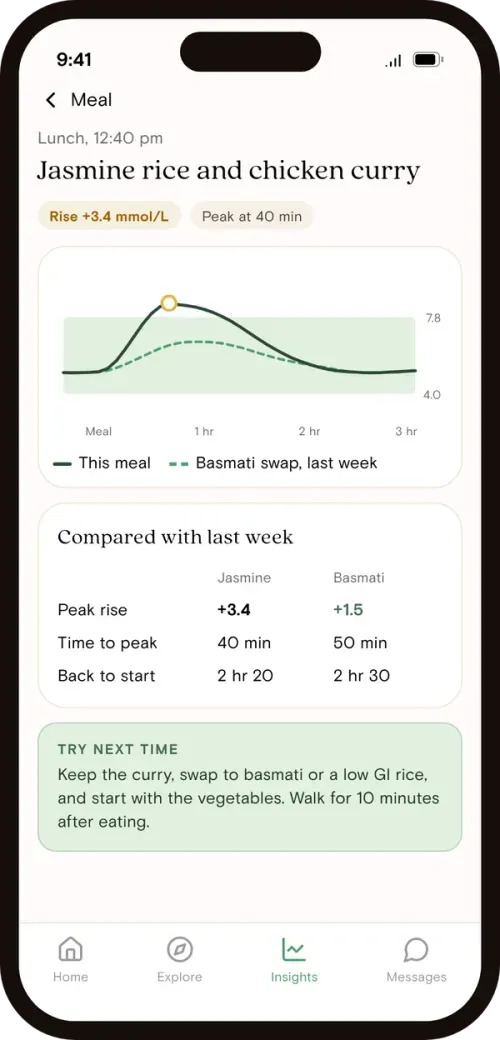 Vively app meal screen showing a glucose curve next to a swap from the week before
