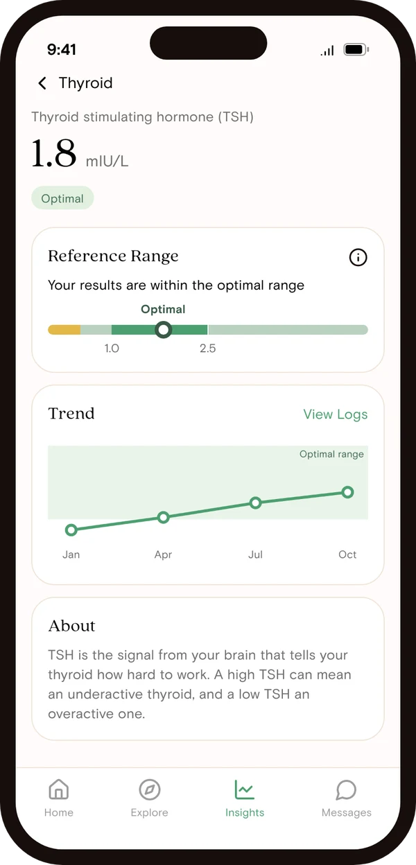 Vively app result screen showing a TSH of 1.8 mIU/L in the optimal range, with the lab range and a plain-English explanation