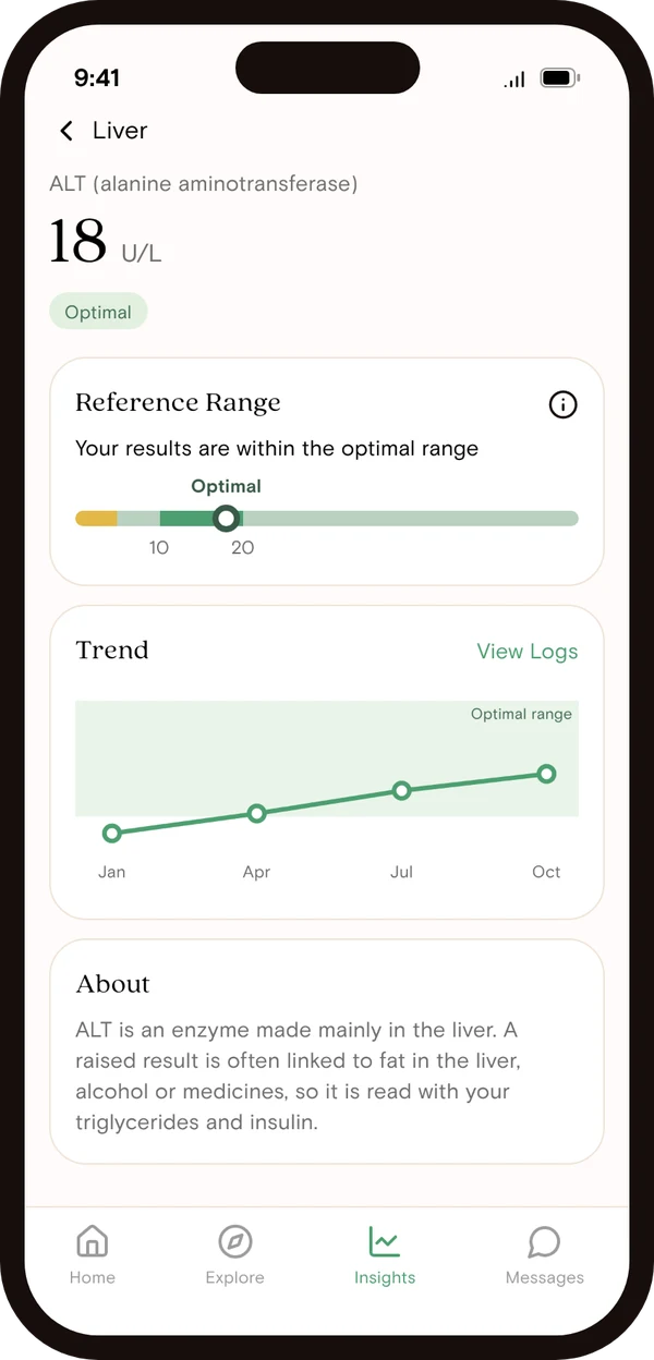 Vively app result screen showing an ALT of 18 U/L in the optimal range, with the lab range and a plain-English explanation