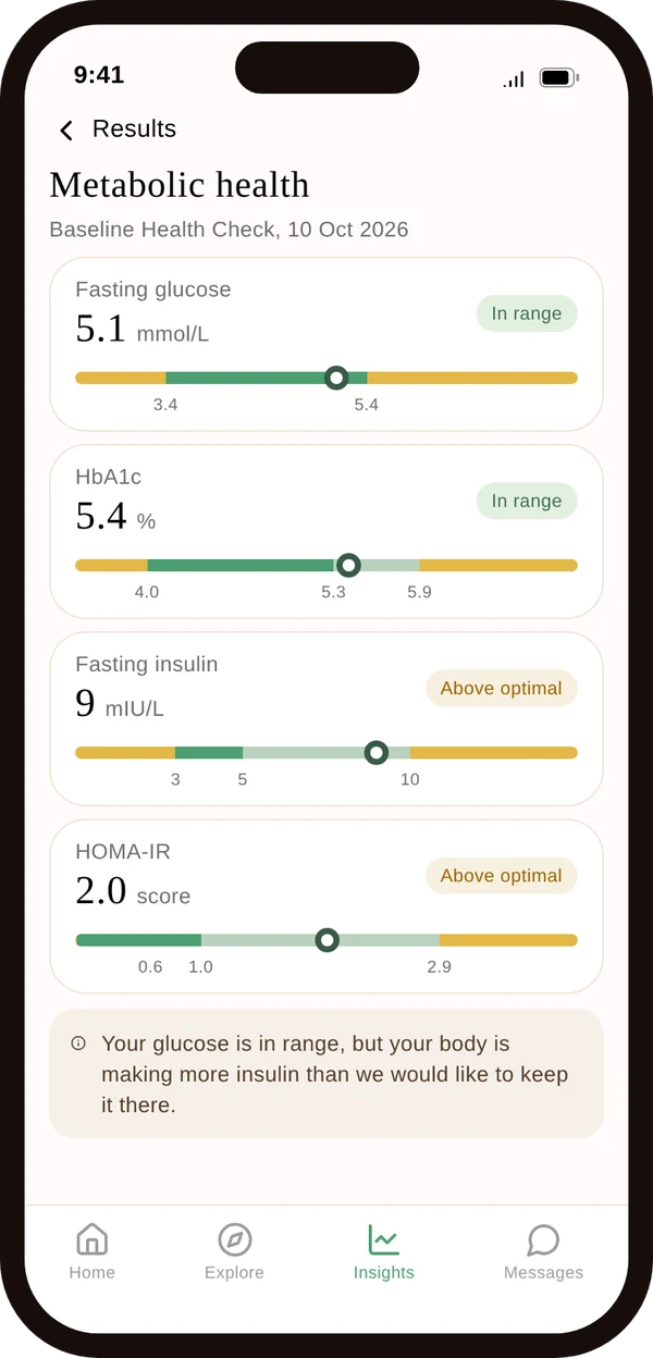 Vively app screen showing fasting glucose and HbA1c in range, with fasting insulin and HOMA-IR above optimal
