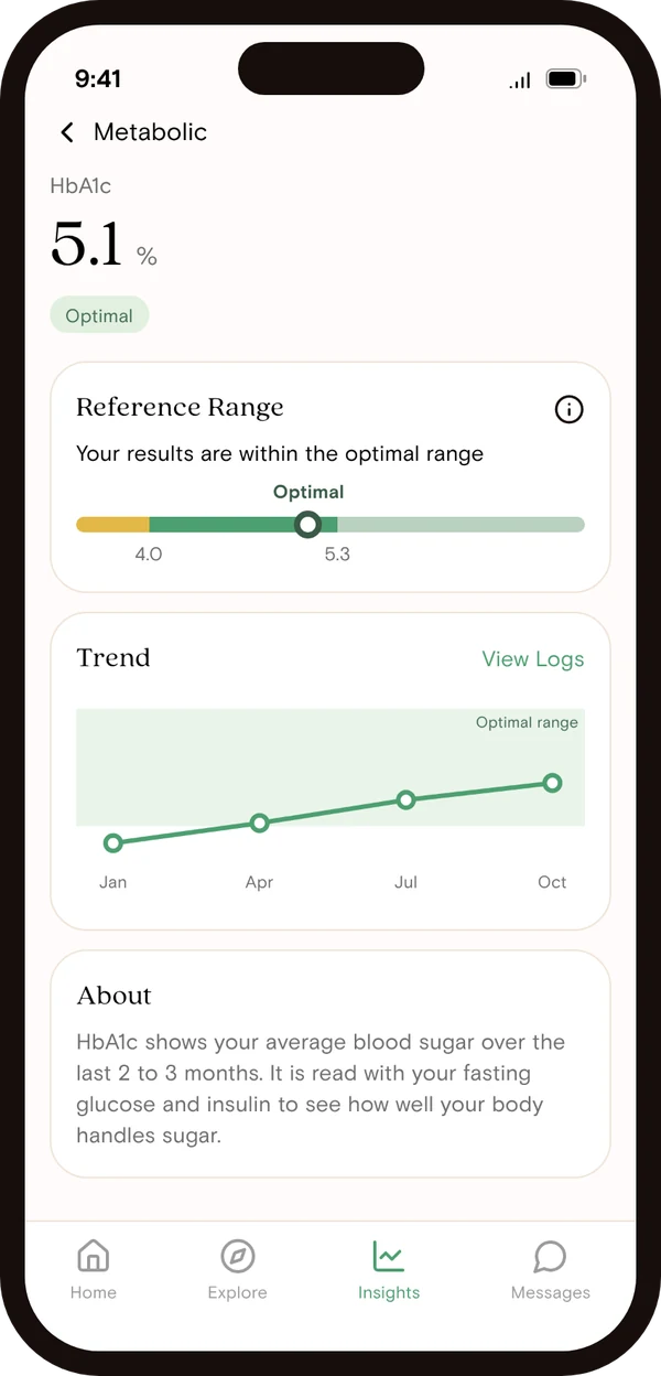Vively app result screen showing an HbA1c of 5.1% in the optimal range, with the reference range and a plain-English explanation