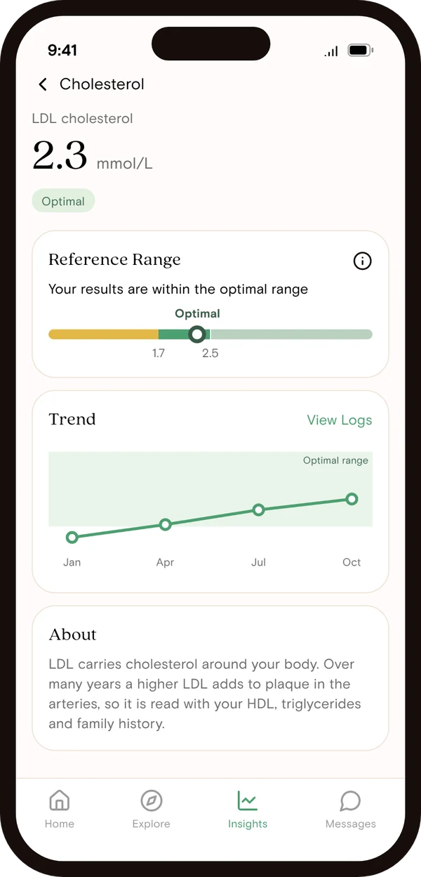 Vively app result screen showing an LDL cholesterol of 2.3 mmol/L in the optimal range, with the reference range and a plain-English explanation