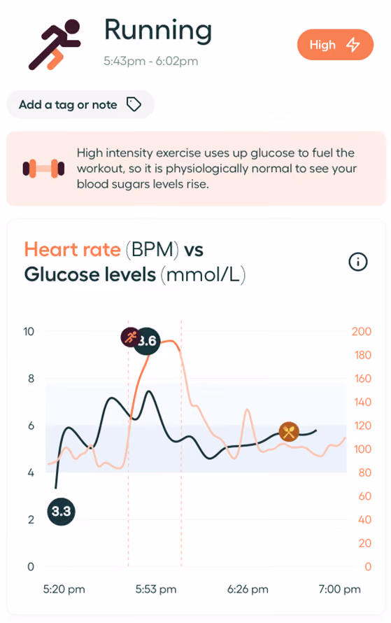 Vively’s new exercise feature comparing heart rate with glucose levels