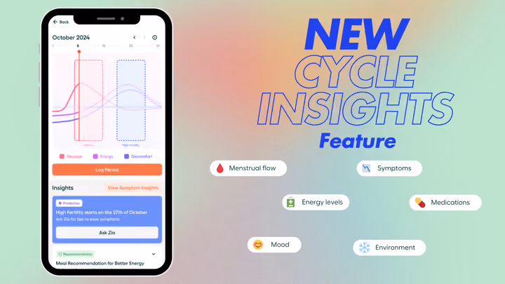 A world-first: real-time cycle and blood sugar tracking insights for women