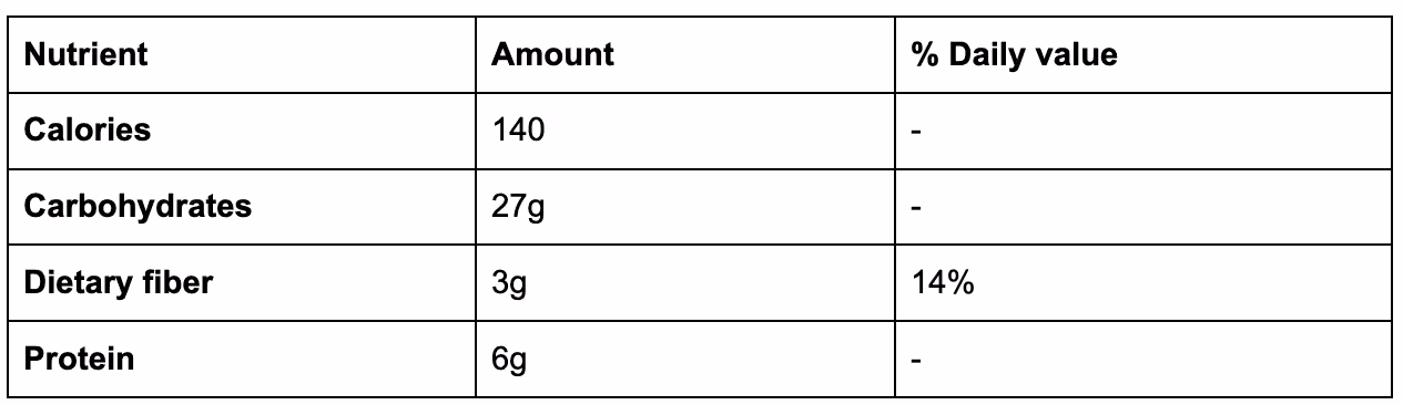 Pita pockets nutrition facts