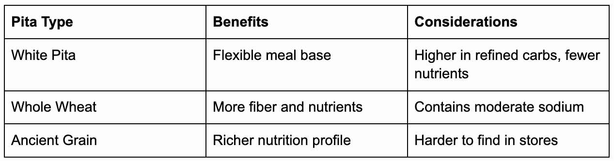 types of pita pockets