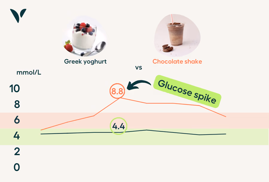 vively the period tracking and glucose monitoring app