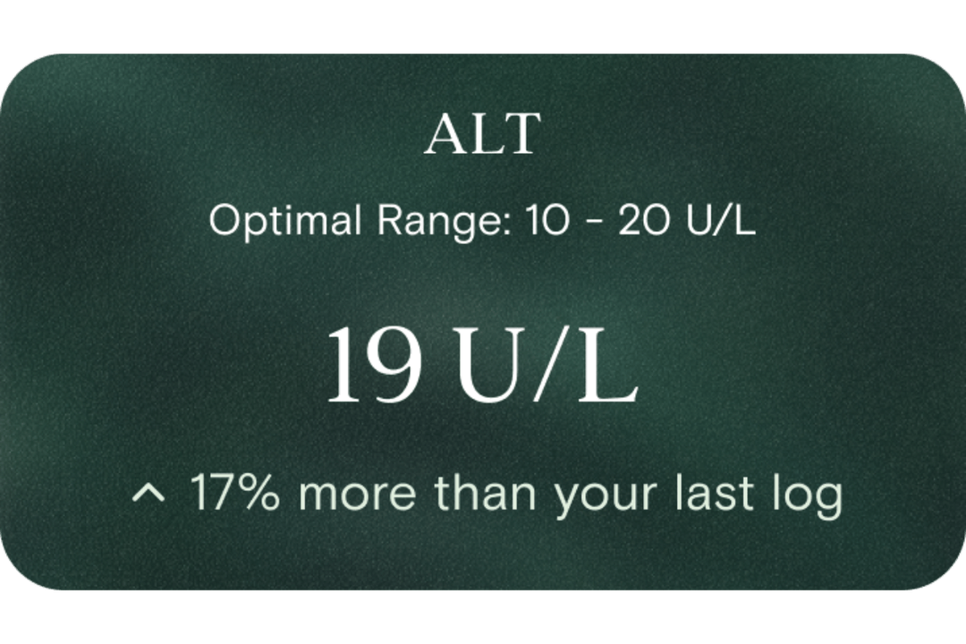 Alanine Aminotransferase (ALT) Test | Get Tested Today | No Referral ...