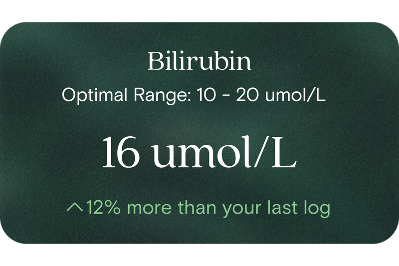 Bilirubin Test | Get Tested Today | No Referral Needed | 4,000 Test ...