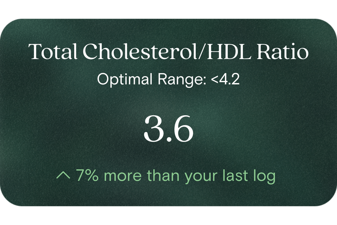 Total Cholesterol / HDL Ratio | Get Tested Today | No Referral Needed ...