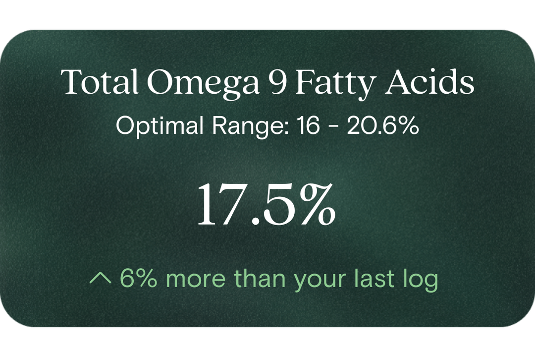Total Omega 9 Fatty Acids | Get Tested Today | No Referral Needed ...