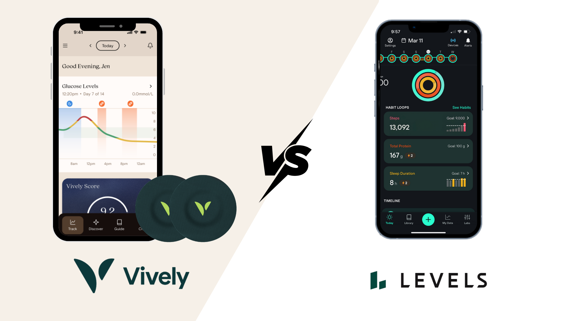 Levels Health and Vively: Choosing the right CGM and app in Australia