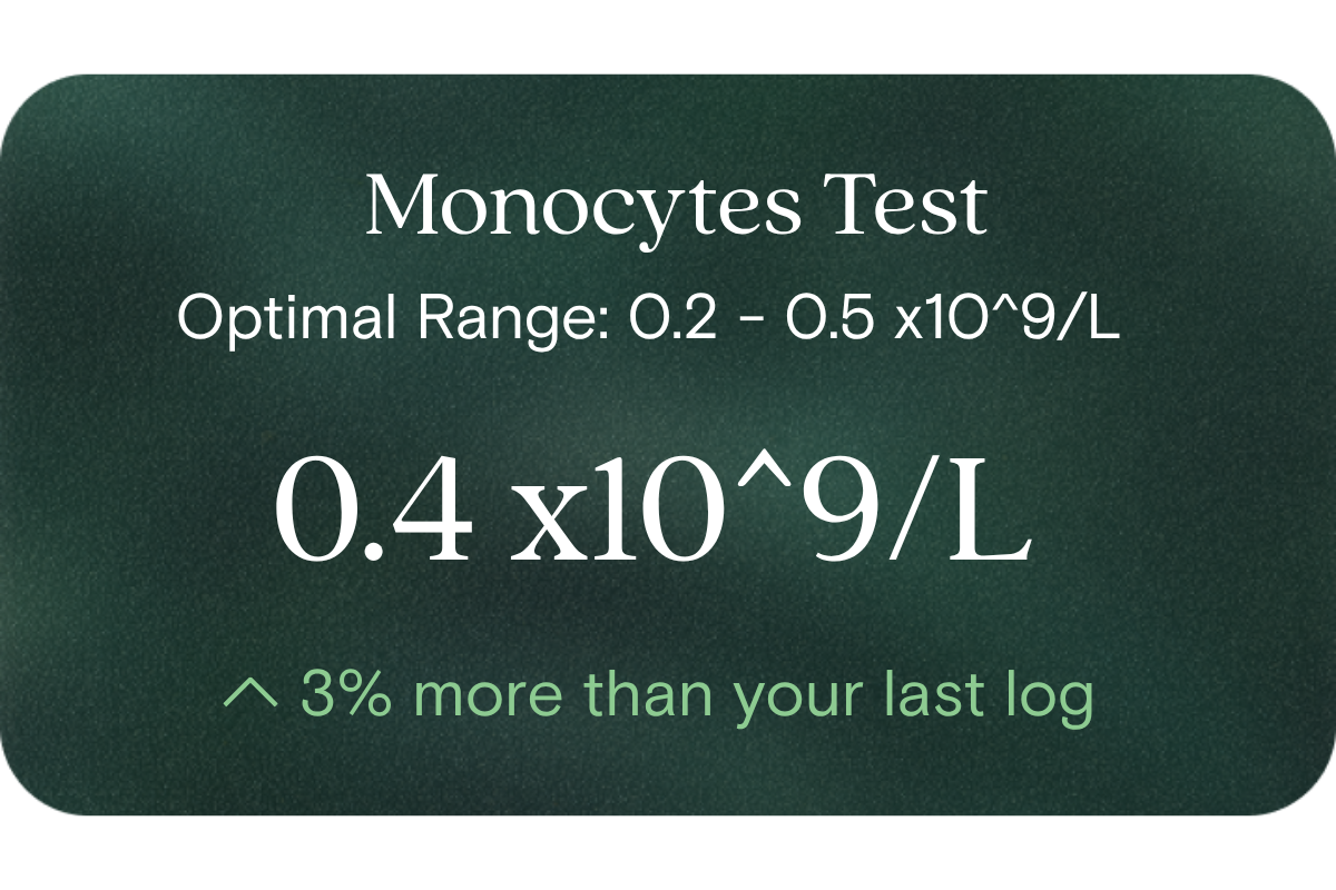 Monocyte/HDL ratio blood test