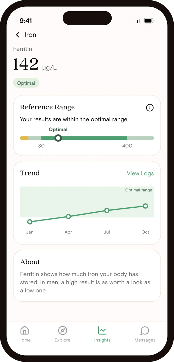 Vively app result screen showing a ferritin of 142 µg/L in the optimal range of 80 to 400 for men, with the lab range