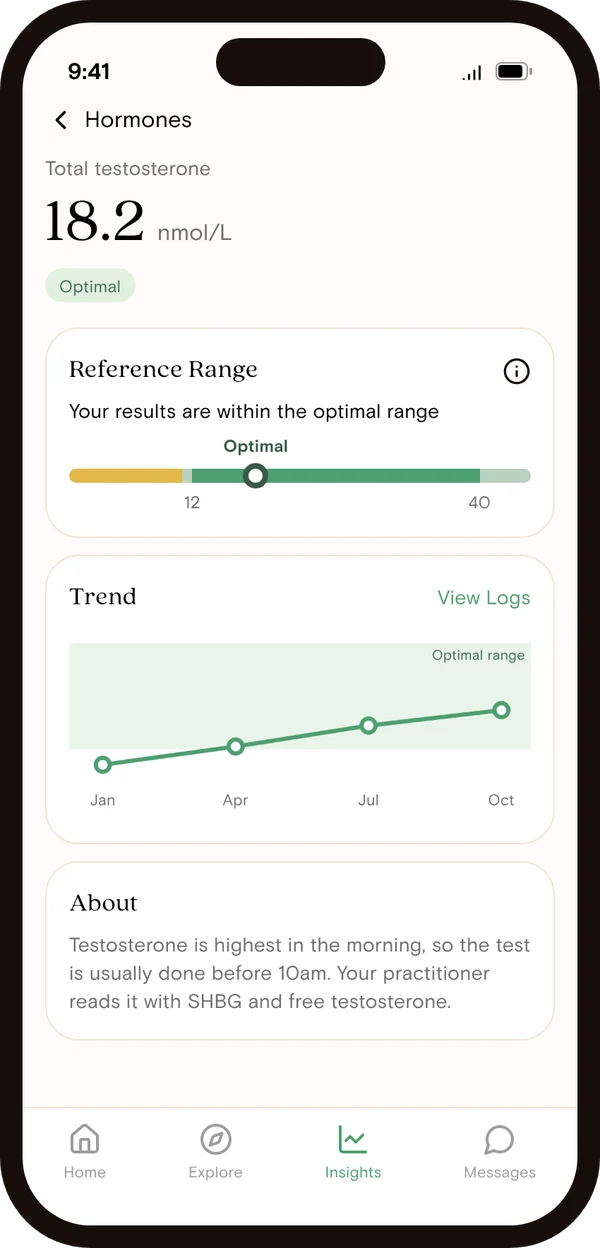 Vively app result screen showing a total testosterone of 18.2 nmol/L in the optimal range, with the lab range and a plain-English explanation
