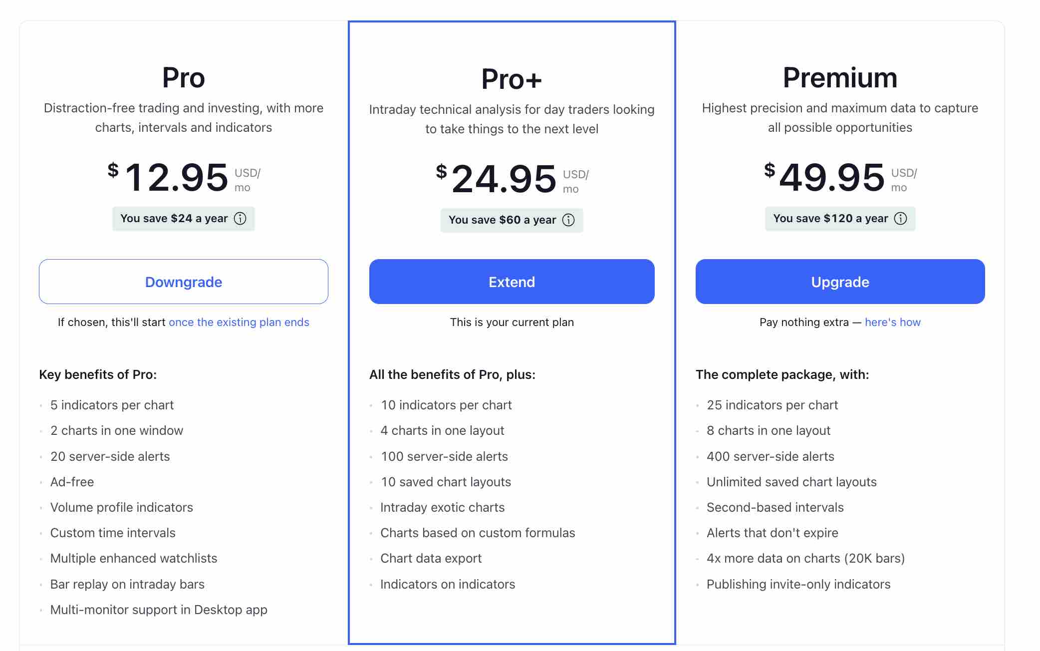 Tradingview pricing plans