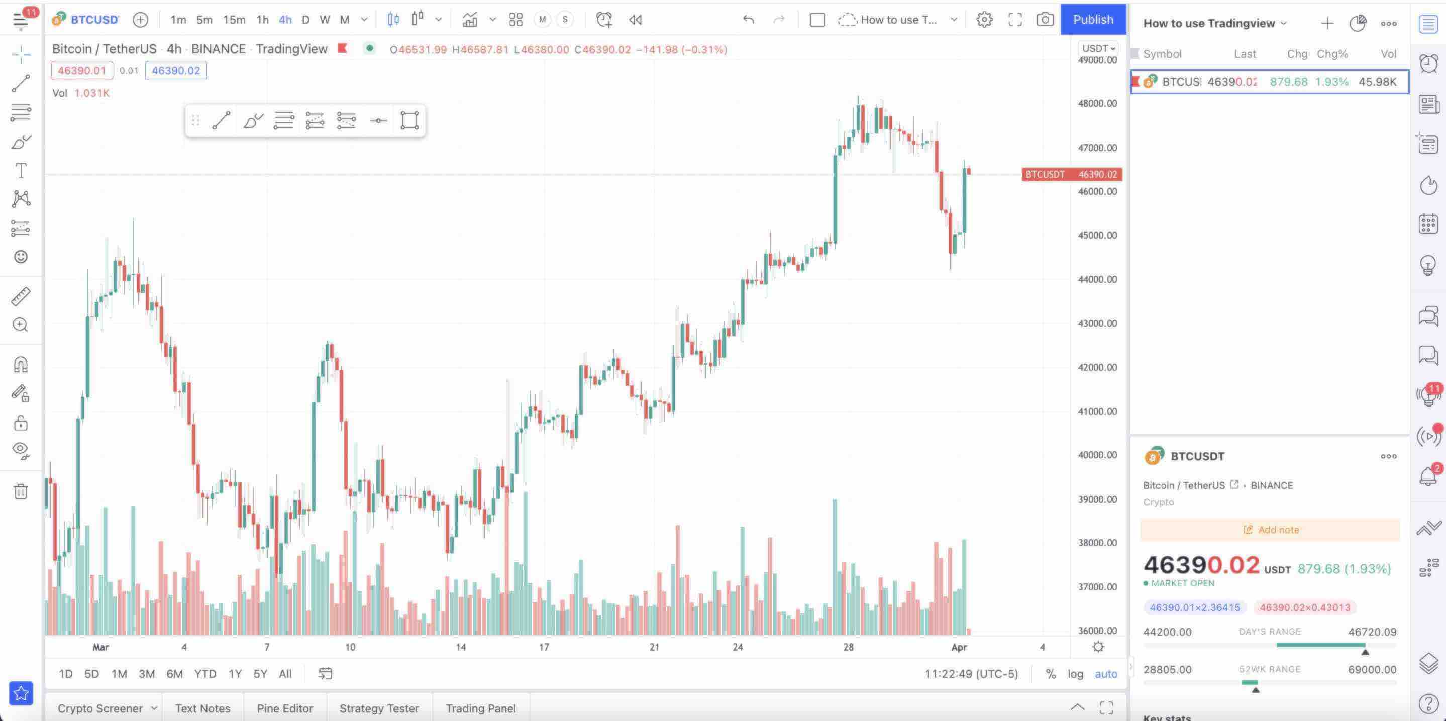 Tradingview user interface