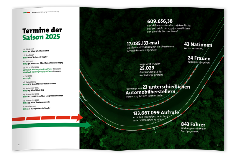 Doppelseitige Magazinseite mit mehreren Fotos von Rennwagen auf der Rennstrecke und Fahrern in den Fahrzeugen während eines ADAC GT Masters Rennens.