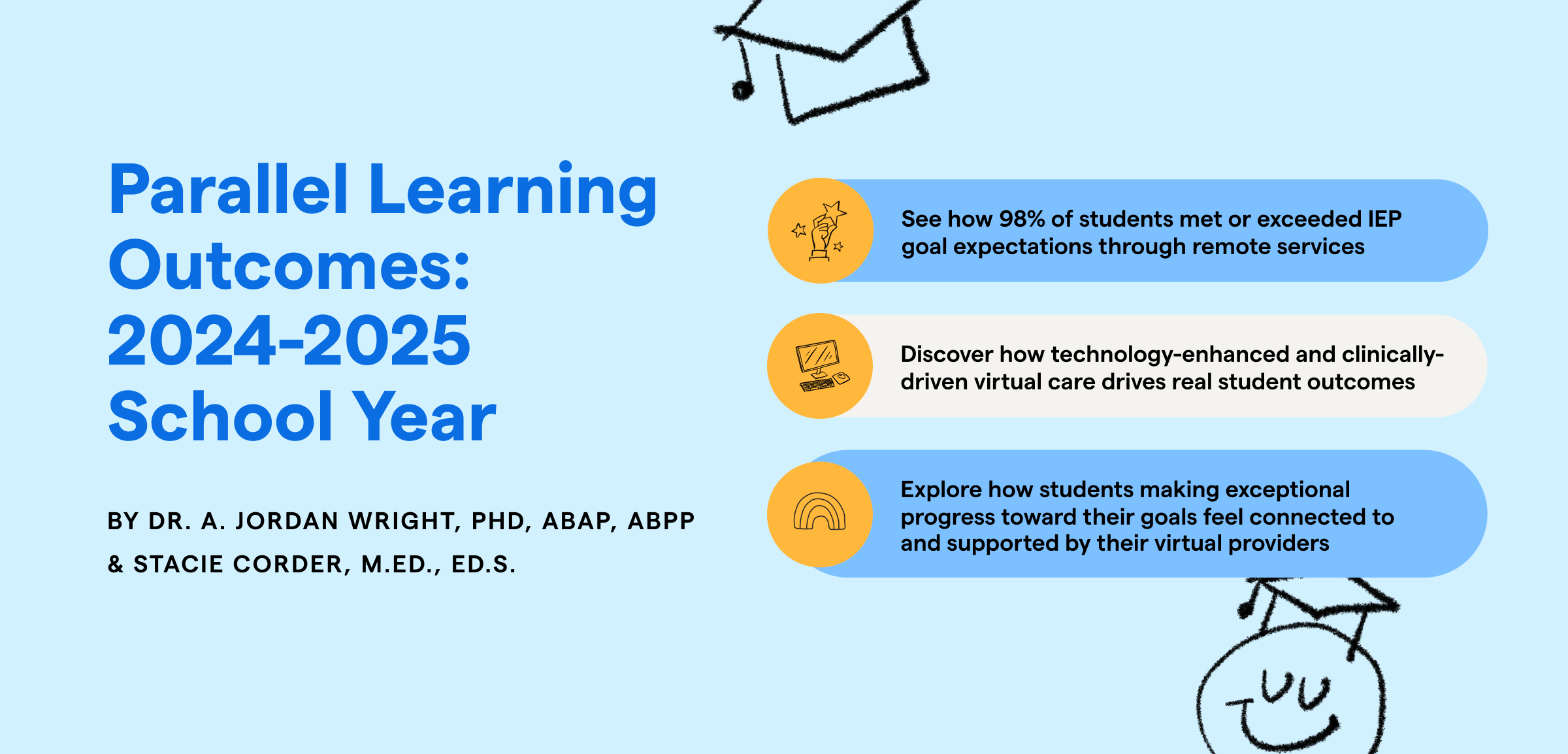 Parallel Learning Outcomes: 2024-2025 School Year