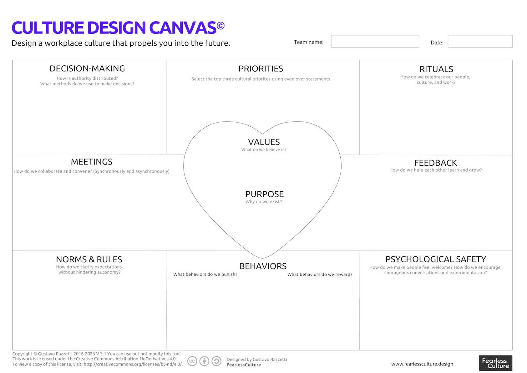 the culture design canvas is a mapping tool to visualize your current company culture and design the future state