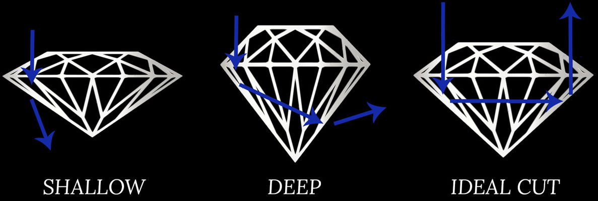 diamond cut