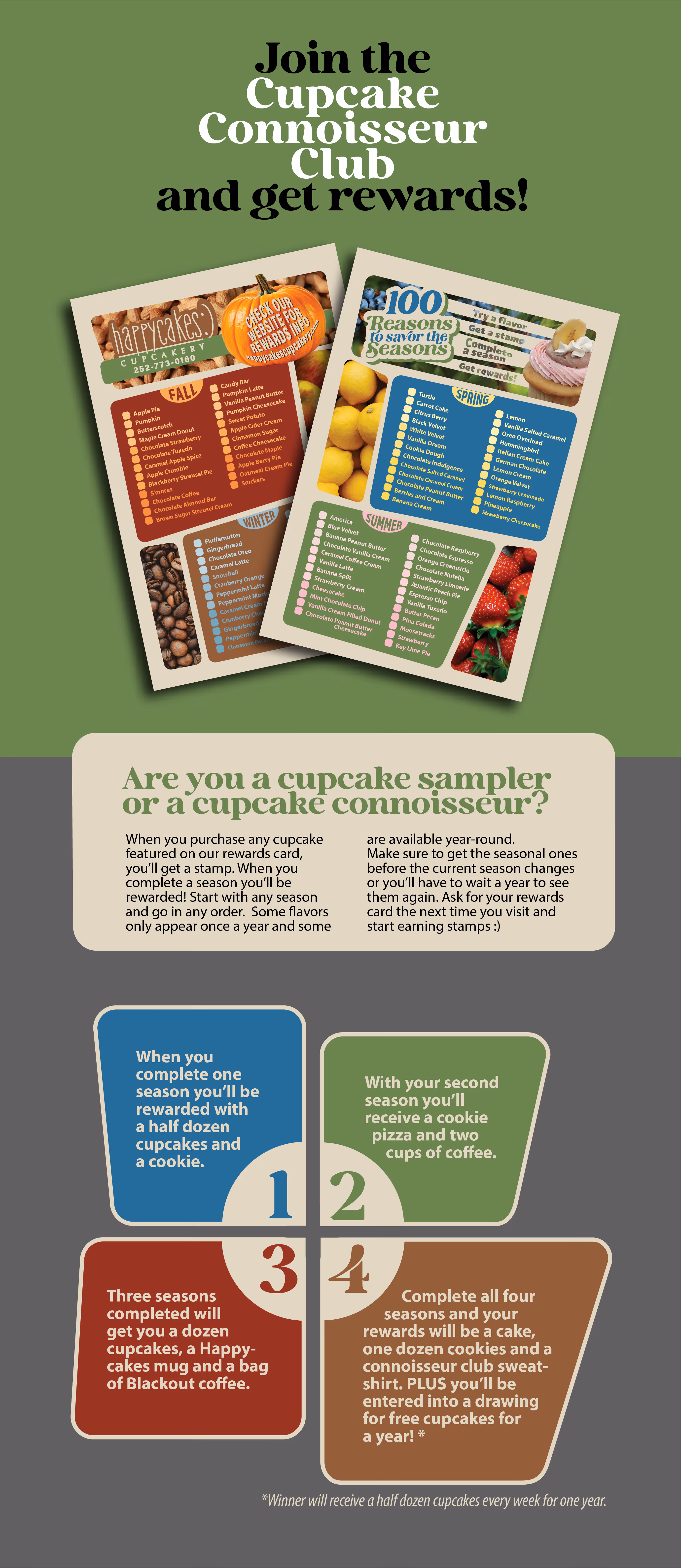Delicious by design cupcake blueprint