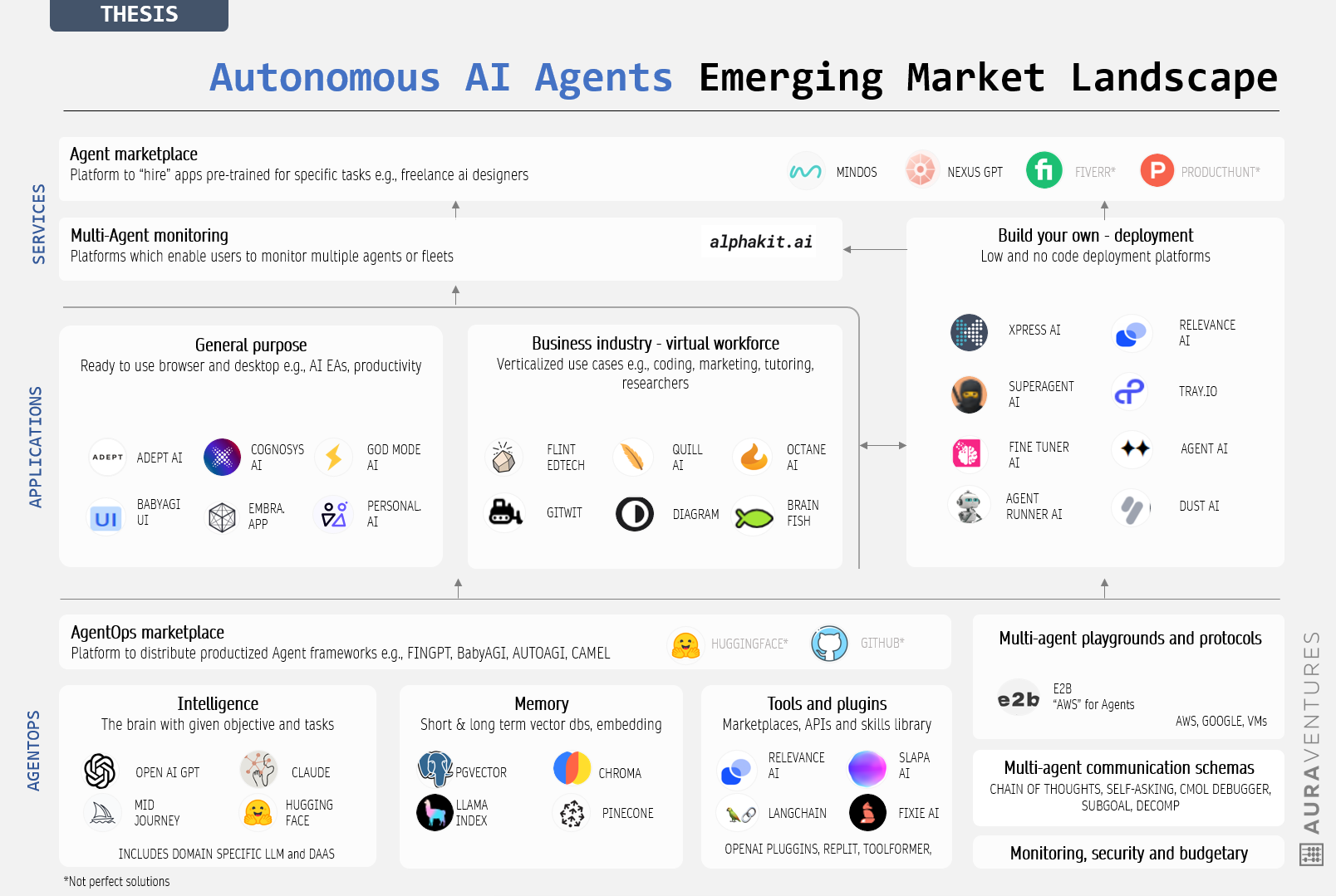 AI autonomous agent market map