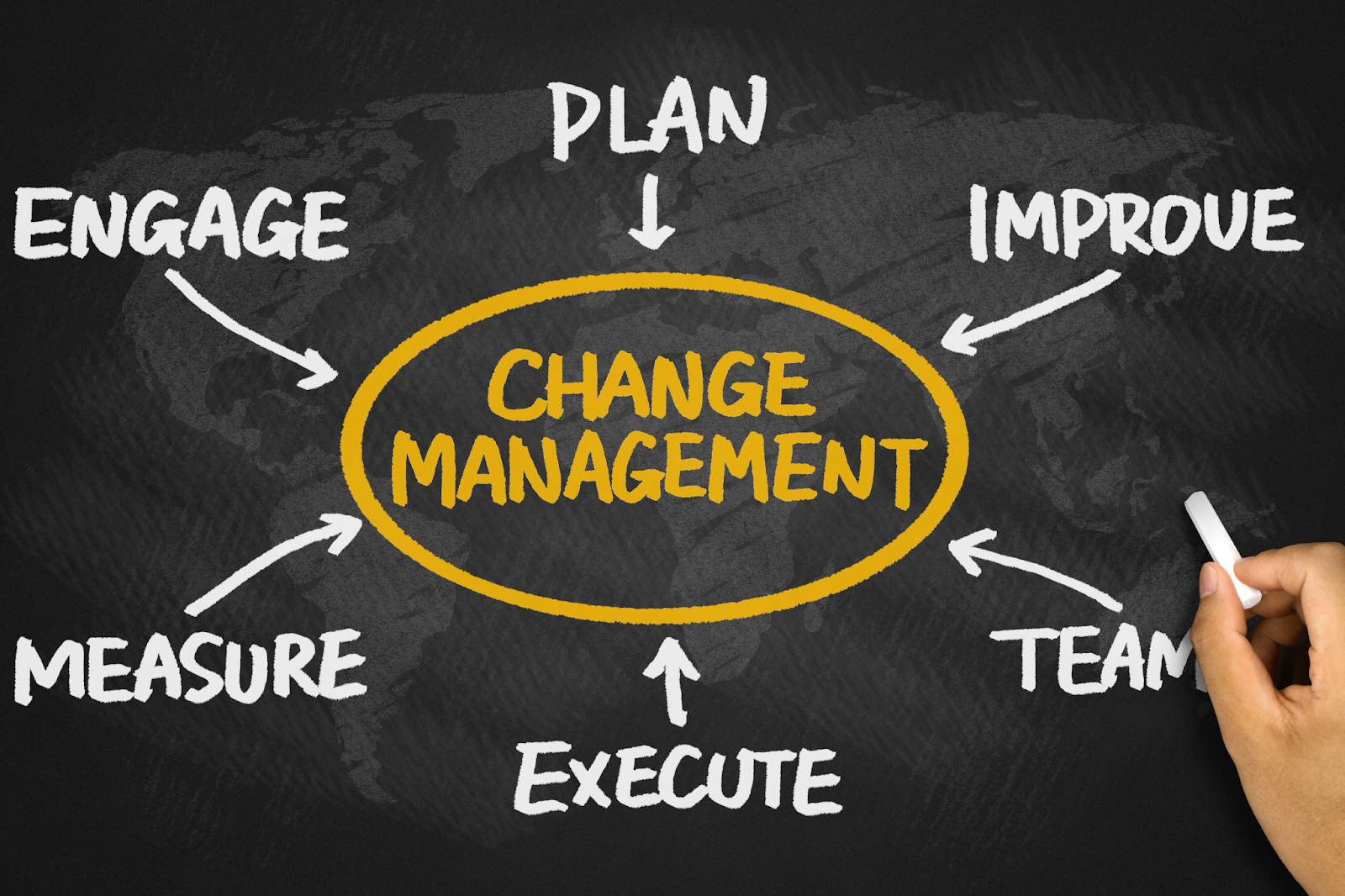 Agile Change Management