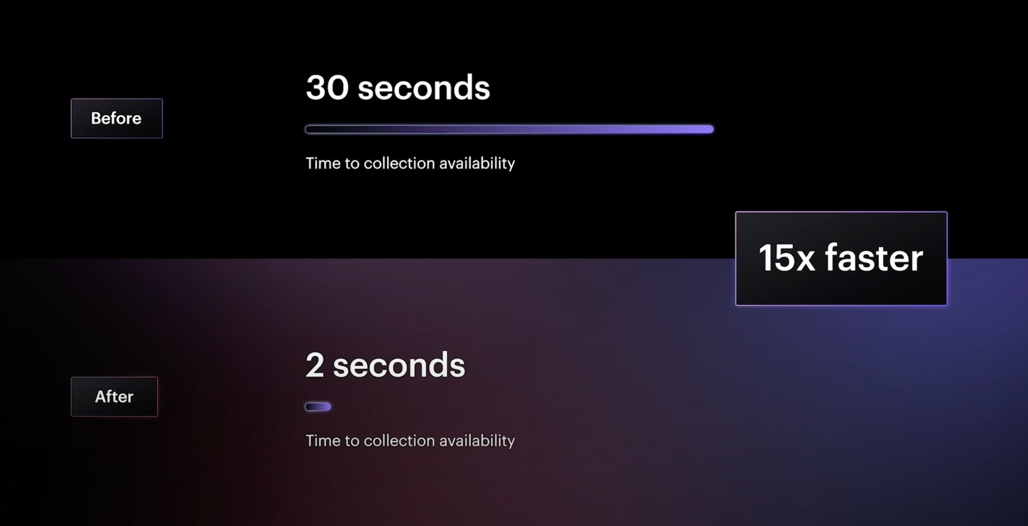 Webflow CMS Performance Updates