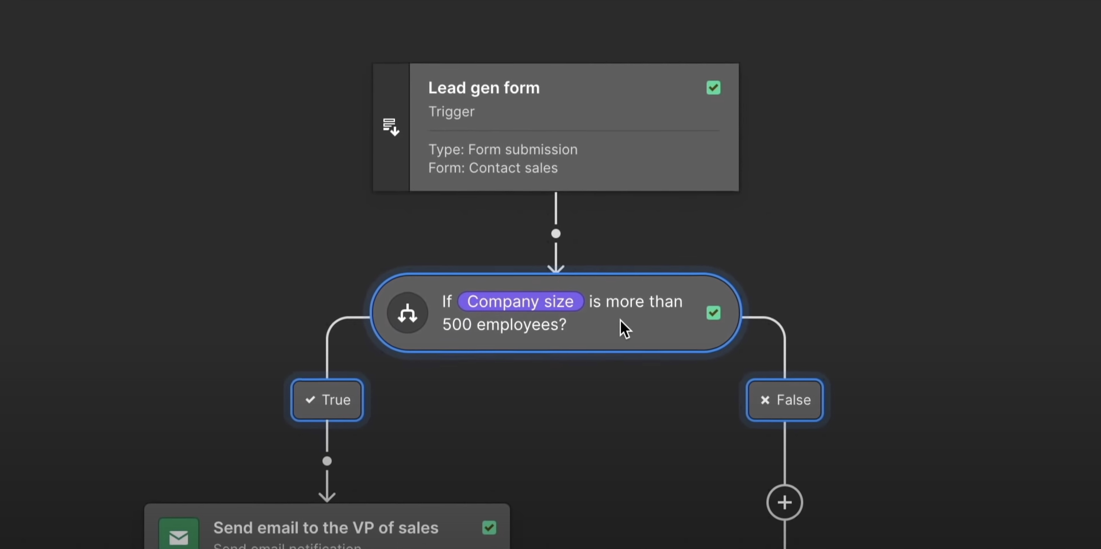 Webflow Business Logic Beispiel