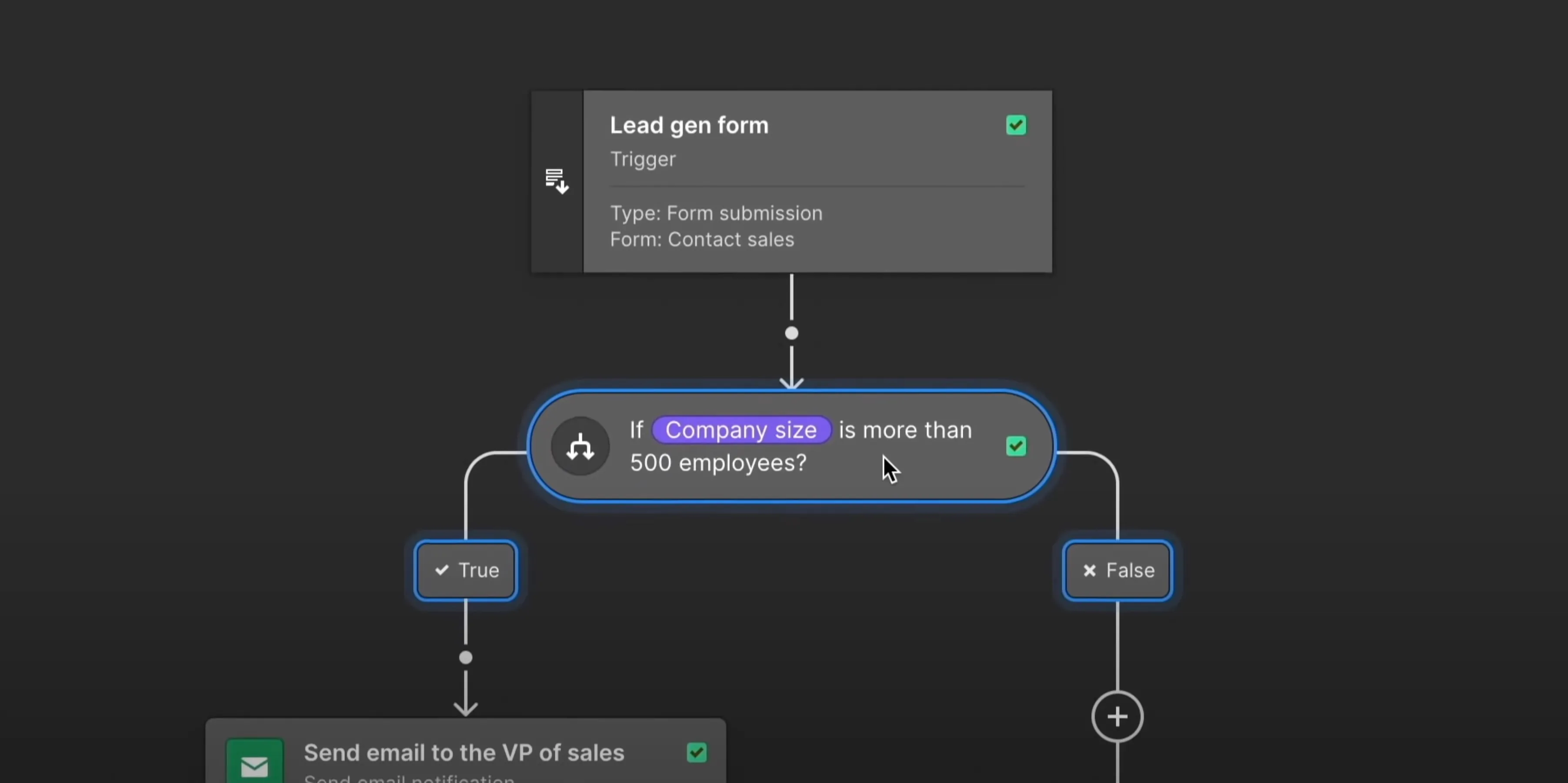 Webflow Business Logic Beispiel
