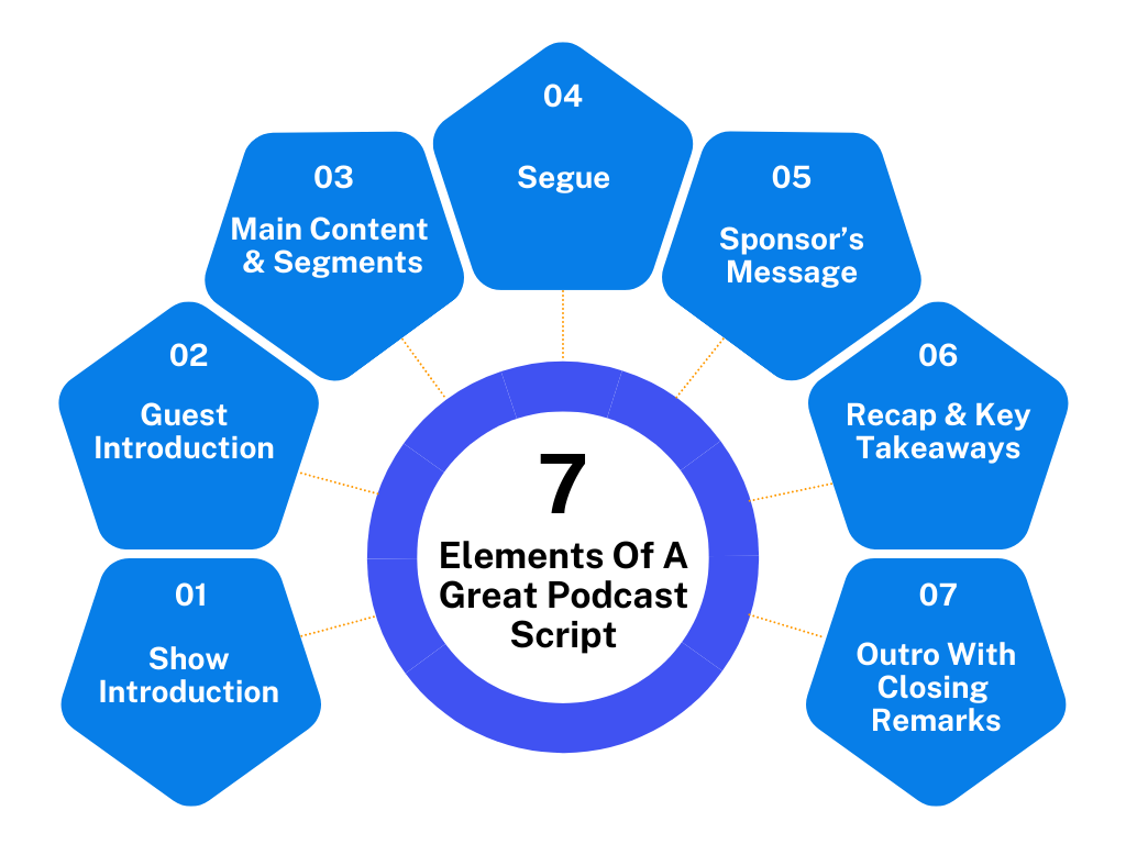 Podcast Script Template - 7 Elements Of A Podcast Script