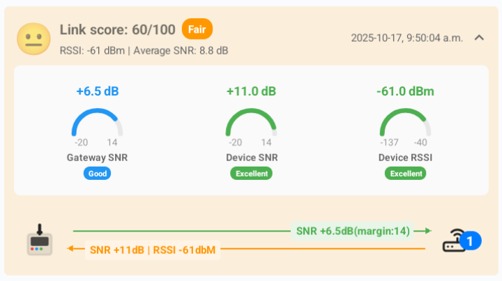 Loptimizer link test