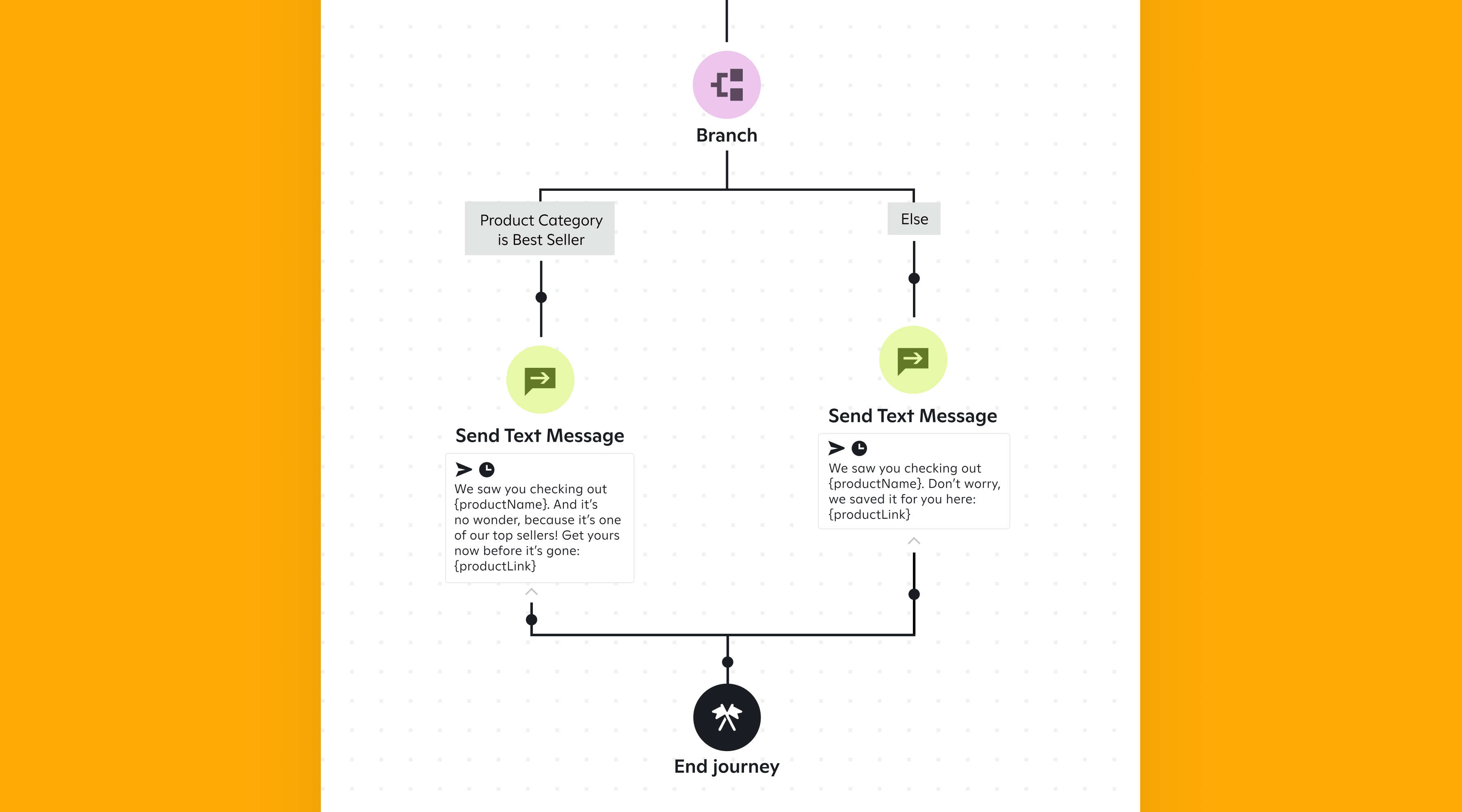 example of branching on product feature